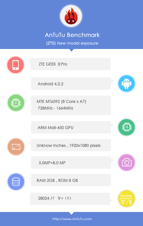 ZTE Geek II Pro   еще не анонсированный бюджетный смартфон