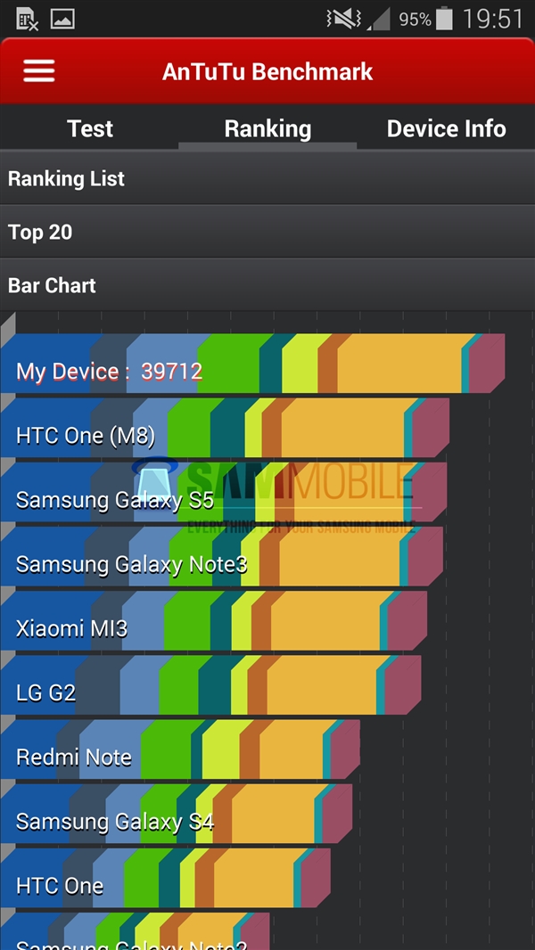 最强Galaxy S5国际版曝光：CPU超给力