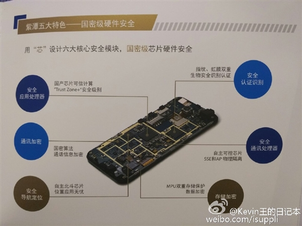 国产最安全手机：自主操作系统+虹膜识别