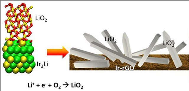 电池研究新突破：可储存锂电池五倍电量 