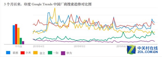 第二大本营！中国厂商开抢印度本土饭碗 