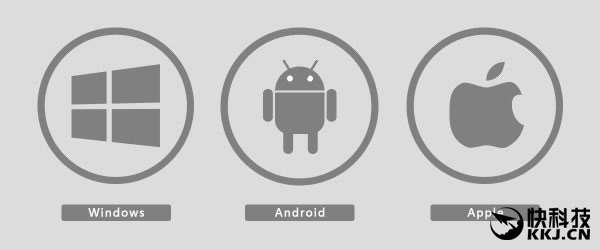 三大手机系统最新对比：Windows依旧1%