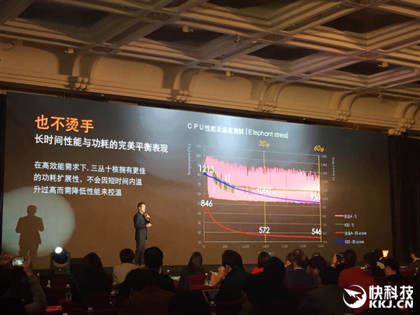 魅族：PRO 6要求不高 秒杀iPhone 7就行了