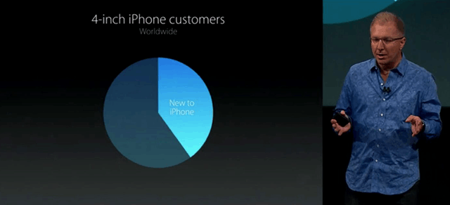 iPhoneSE只为给你个小屏? 这才是实情! 