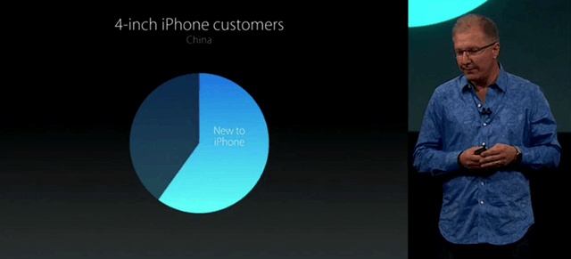 iPhoneSE只为给你个小屏? 这才是实情! 