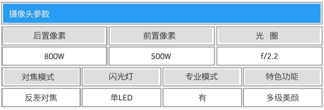 锋尚mini评测:3GB RAM的千元高颜值手机