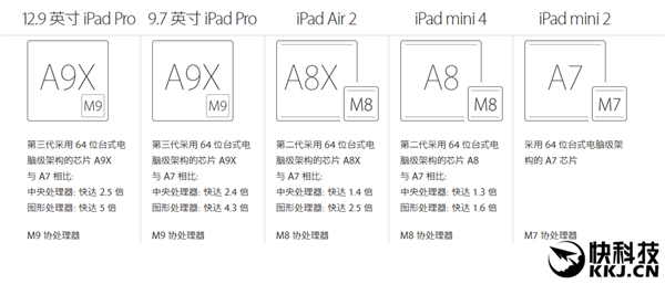 2GB内存！9.7寸iPad Pro正式开订：4388元起