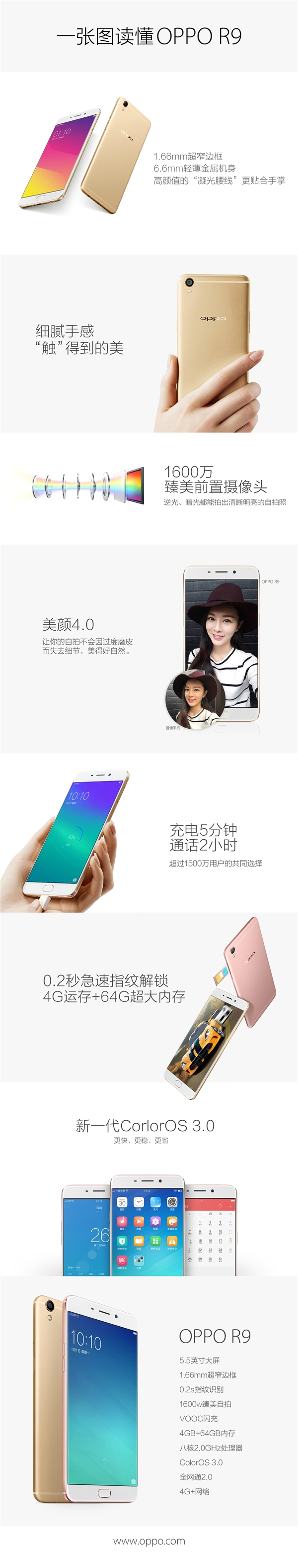 最窄边框！OPPO R9开卖：4G内存/1600万自拍镜头