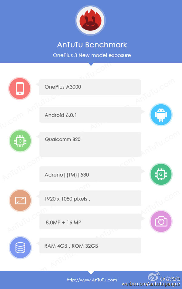 4.7或有新动作 安兔兔曝一加3配置信息 