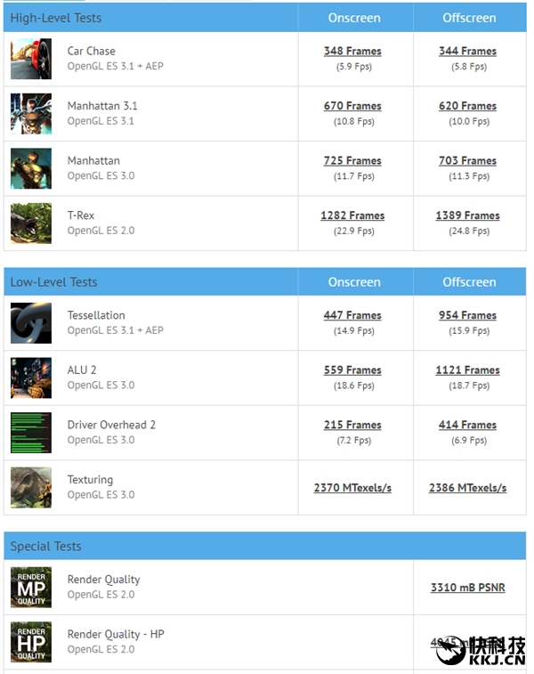 乐视超级手机2配置全曝光：鸡血十核