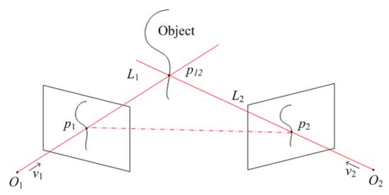 手机上双摄像头实质真有用吗？