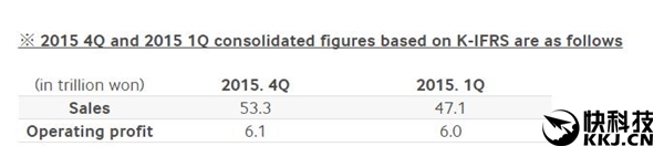 三星公布Q1财报：利润大涨！手机、闪存卖太火