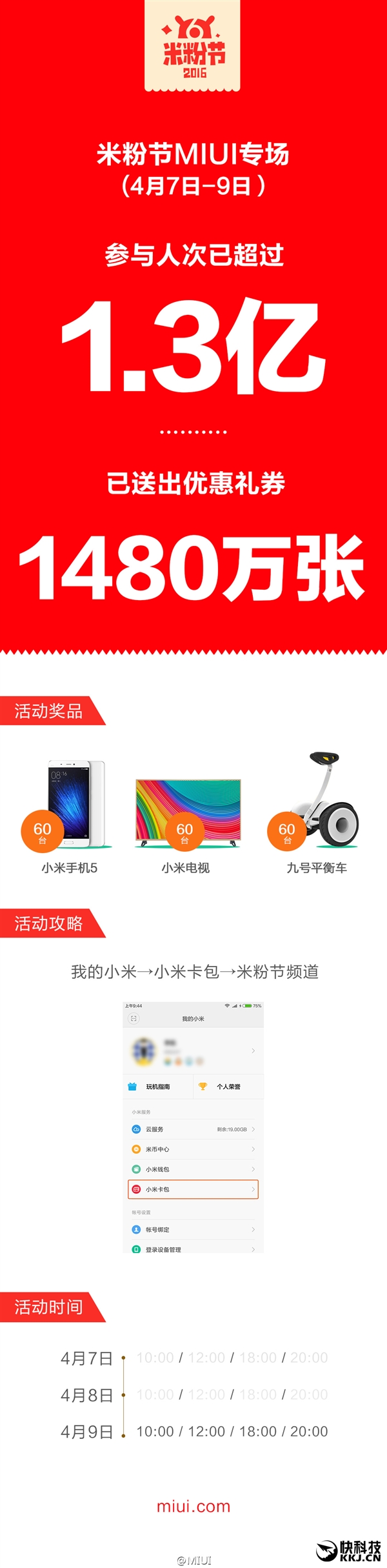 小米狂欢继续：1.3亿人抢礼券