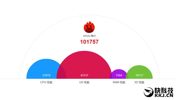 PRO 6独享！联发科鸡血十核跑分：完爆麒麟950