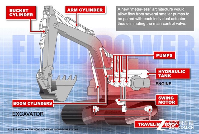 世界首台3D打印挖掘机将于2017年面世 