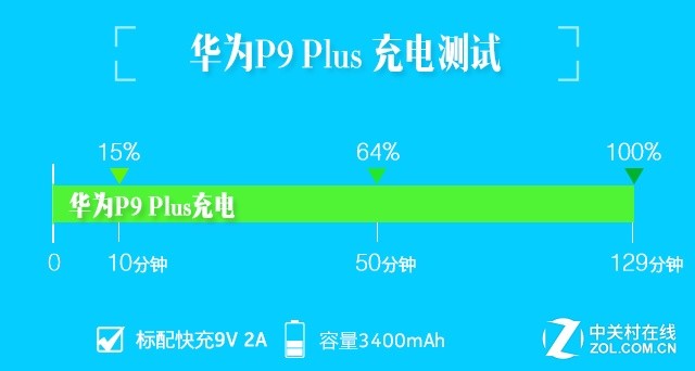 华为P9 Plus评测 