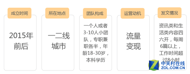 UC调研新媒体 将打破