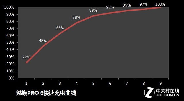 指纹金属+快充 魅族PRO 6两周使用体验 