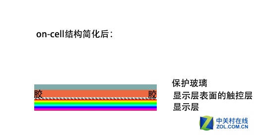 为什么千元机爱用GFF 全贴合有哪些种类 