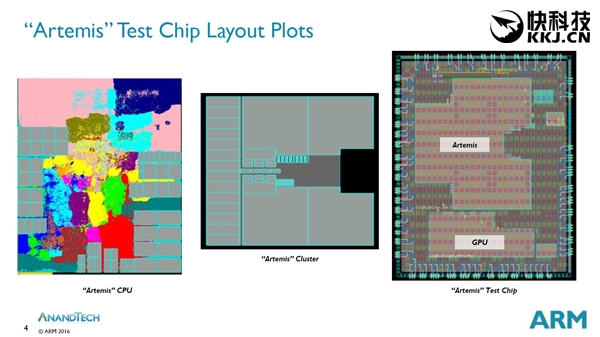 全新架构！ARM完成全球第一个10nm工艺芯片