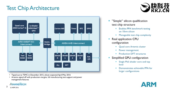 全新架构！ARM完成全球第一个10nm工艺芯片