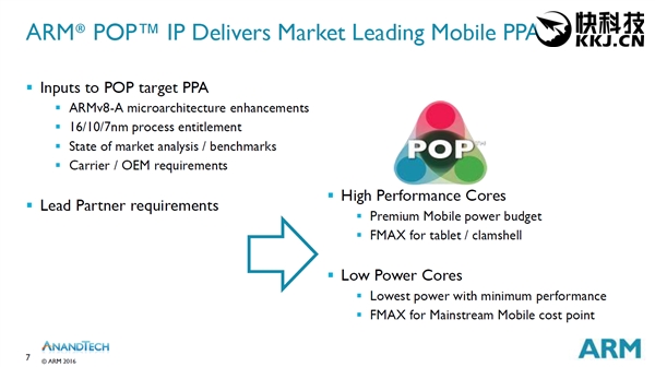 全新架构！ARM完成全球第一个10nm工艺芯片