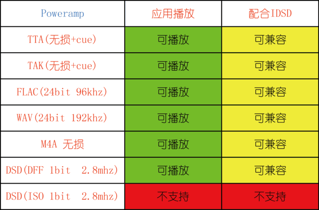 手机听歌选什么 多款挪动音频应用横评 