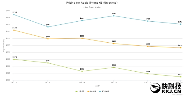 Android阵营集体痛哭：入手后价值被iPhone完爆