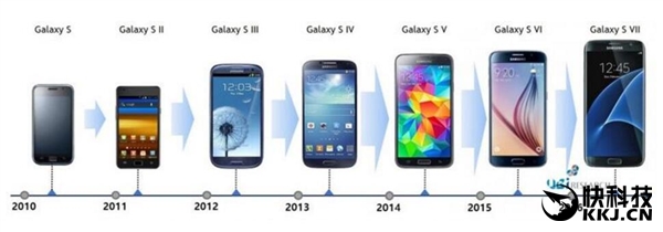三星Galaxy S8曝光：4K屏幕 弧度更大！