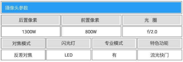 荣耀畅玩5C拍照专项评测（先不发先不发） 