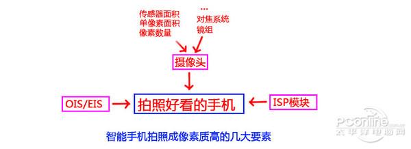 装x必备 如何让人觉得你很懂手机？