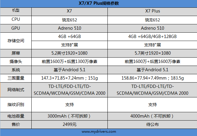 自拍自高！最火国产智能机vivo X7深度评测：2498元