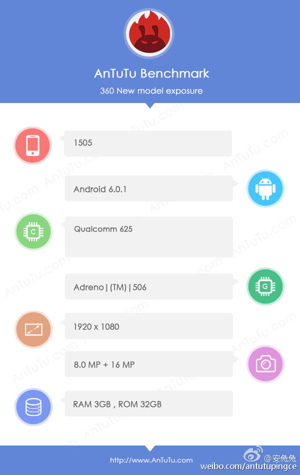 3GB内存+骁龙625 安兔兔再曝360新机 
