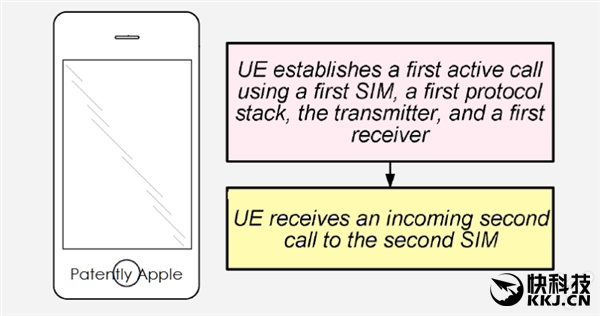 国人感动：苹果要让iPhone支持双卡双待了