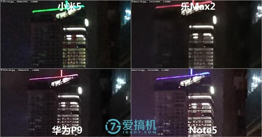 乐Max2/华为P9/小米5/Note5拍照横评：差距真大！