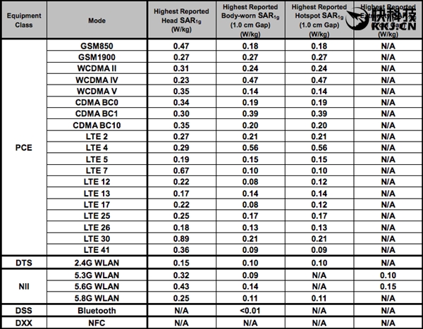 新Nexus美国过审：HTC代工 4G全网通