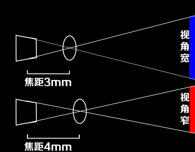 酷派cool1/魅族魅蓝E 拍照对比评测 