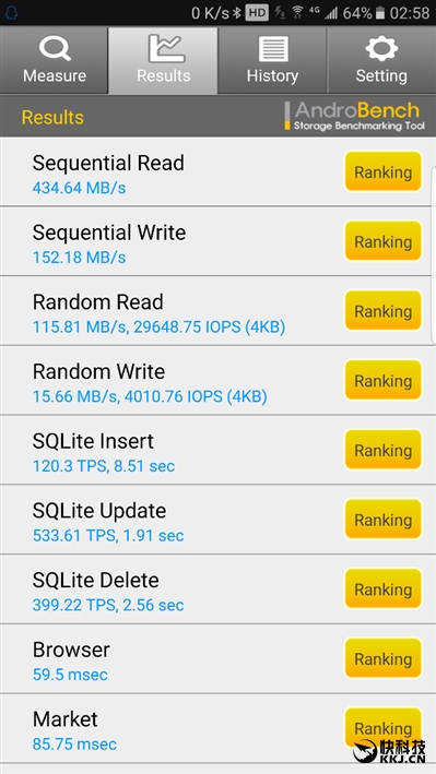 配得上完美二字！三星机皇Galaxy Note 7最深度评测