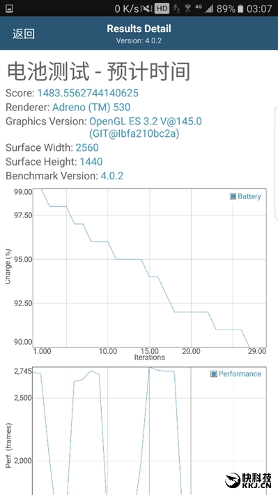 配得上完美二字！三星机皇Galaxy Note 7最深度评测