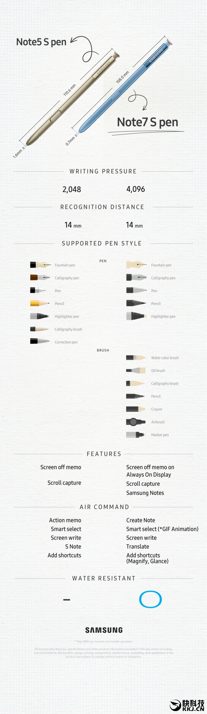 配得上完美二字！三星机皇Galaxy Note 7最深度评测