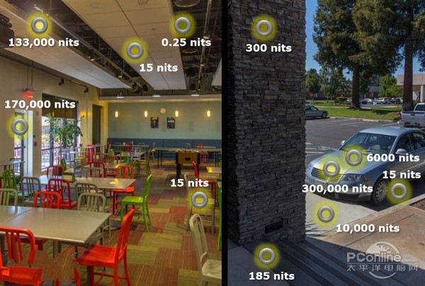 更亮、色域更广：iPhone 7屏幕支持DCI-P3是啥概念？