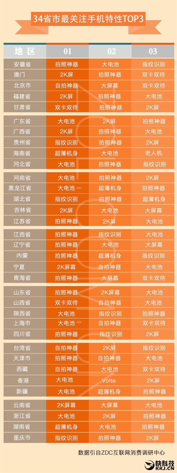 一张图看34省网友都喜欢啥手机品牌：结果震惊