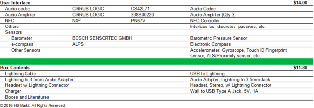 仅需224.8美元 iPhone7物料成本估计揭秘 