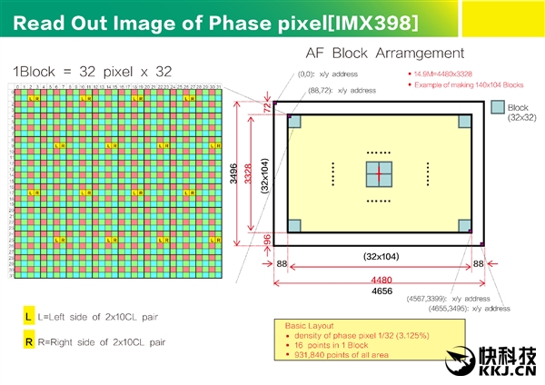国产手机首次采用：一张图看懂“双核对焦”