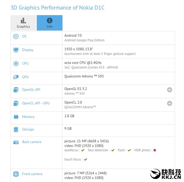 归来之作！诺基亚D1C竟是13.8寸平板：安卓7.0系统