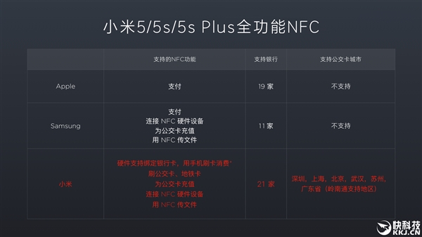 羡煞苹果/三星！雷军曝小米5S很快支持刷公交：国人期待