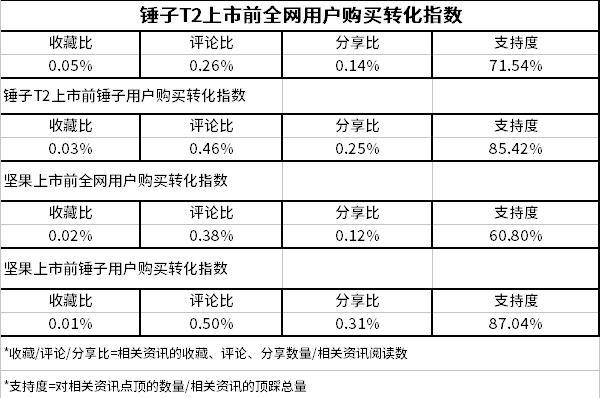 时至今日 锤子的“去罗永浩”之路   