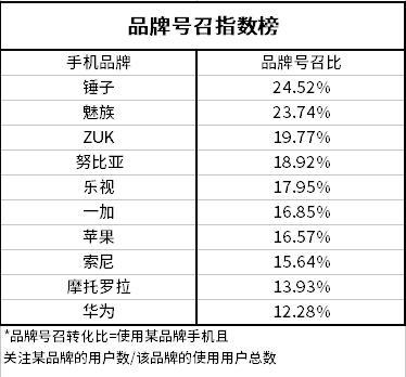 时至今日 锤子的“去罗永浩”之路   