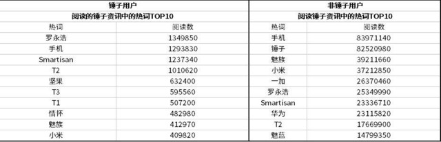 时至今日 锤子的“去罗永浩”之路   