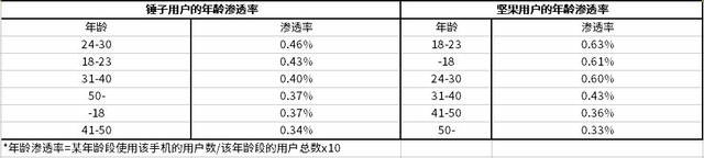 时至今日 锤子的“去罗永浩”之路   